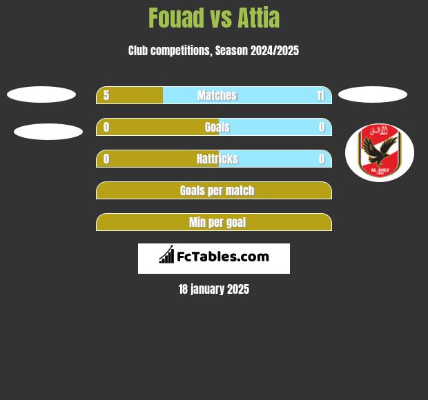 Fouad vs Attia h2h player stats