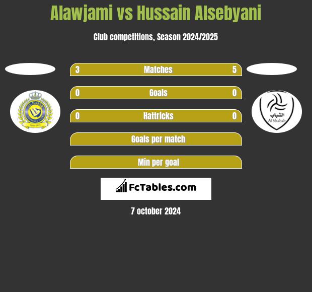 Alawjami vs Hussain Alsebyani h2h player stats