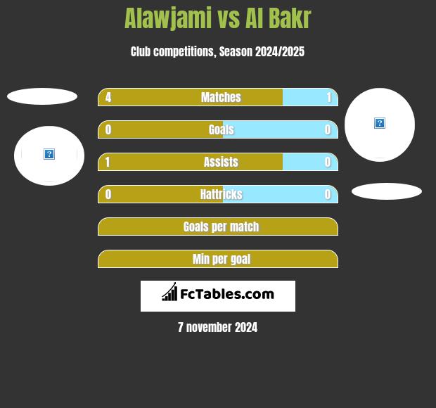 Alawjami vs Al Bakr h2h player stats