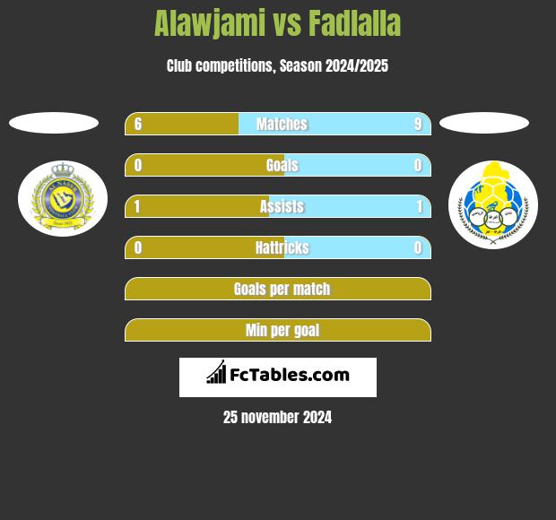 Alawjami vs Fadlalla h2h player stats