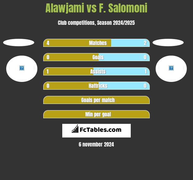 Alawjami vs F. Salomoni h2h player stats