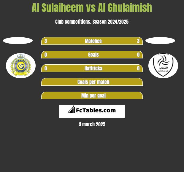 Al Sulaiheem vs Al Ghulaimish h2h player stats