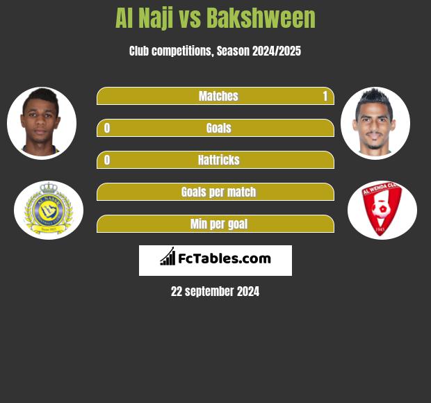 Al Naji vs Bakshween h2h player stats