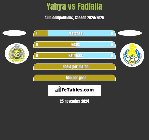 Yahya vs Fadlalla h2h player stats