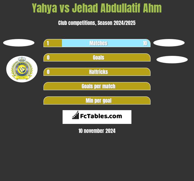 Yahya vs Jehad Abdullatif Ahm h2h player stats