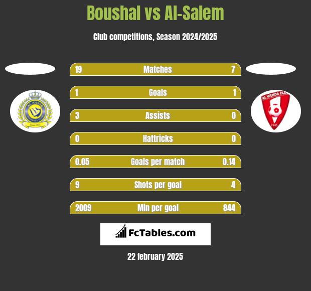 Boushal vs Al-Salem h2h player stats