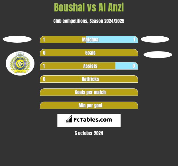 Boushal vs Al Anzi h2h player stats