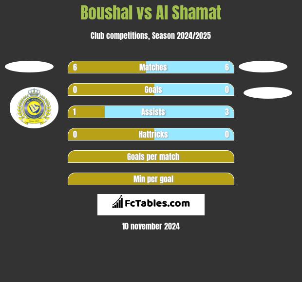 Boushal vs Al Shamat h2h player stats