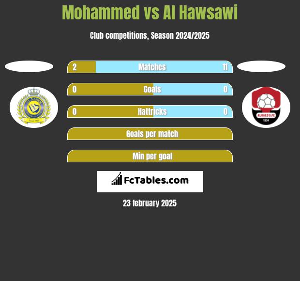 Mohammed vs Al Hawsawi h2h player stats