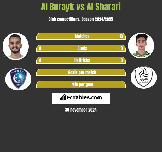 Al Burayk vs Al Sharari h2h player stats