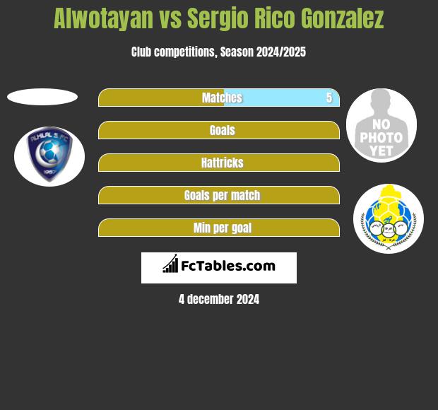 Alwotayan vs Sergio Rico Gonzalez h2h player stats