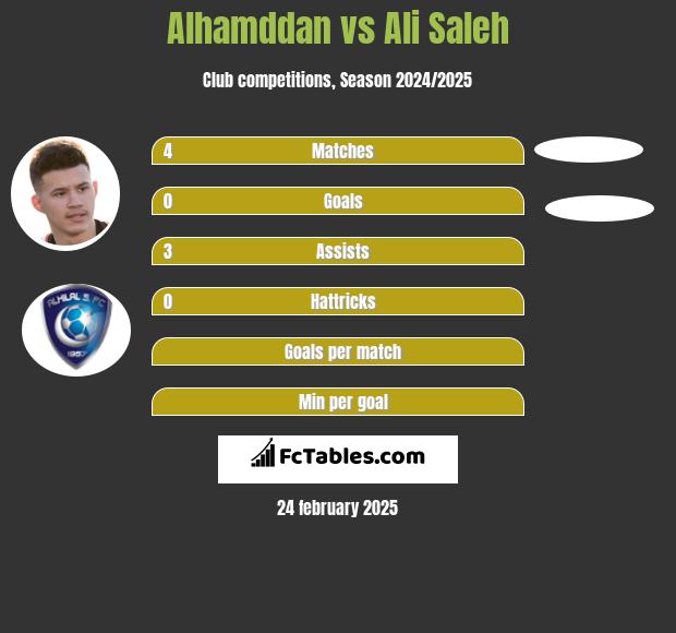 Alhamddan vs Ali Saleh h2h player stats