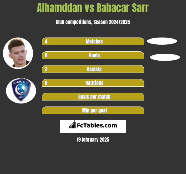 Alhamddan vs Babacar Sarr h2h player stats