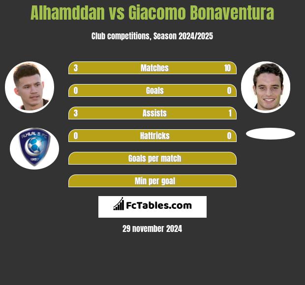 Alhamddan vs Giacomo Bonaventura h2h player stats