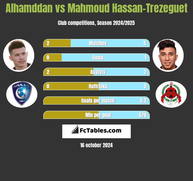 Alhamddan vs Mahmoud Hassan-Trezeguet h2h player stats