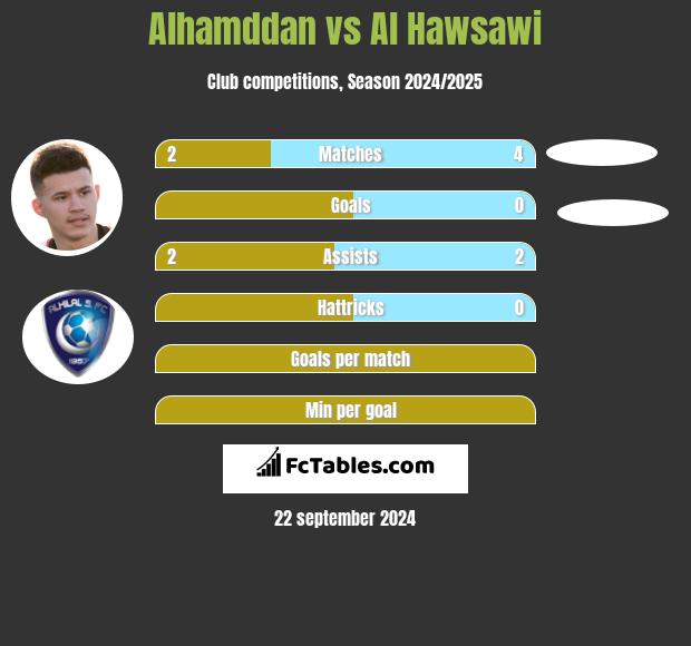 Alhamddan vs Al Hawsawi h2h player stats