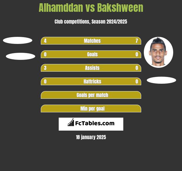 Alhamddan vs Bakshween h2h player stats