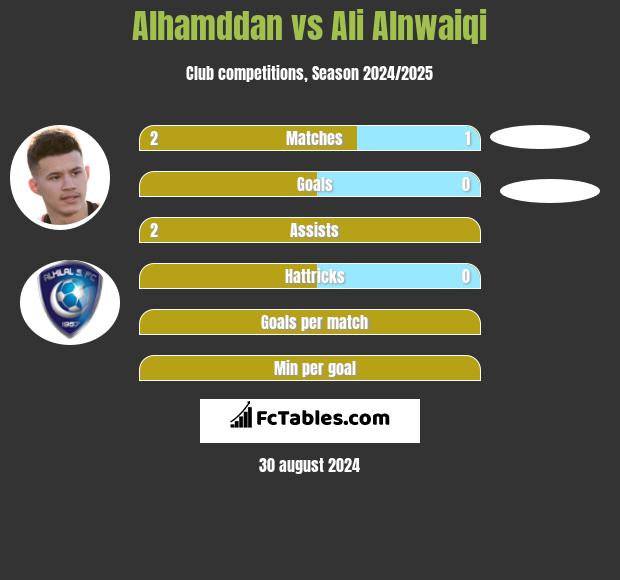 Alhamddan vs Ali Alnwaiqi h2h player stats