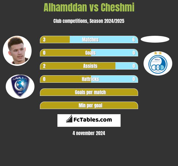 Alhamddan vs Cheshmi h2h player stats