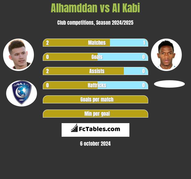 Alhamddan vs Al Kabi h2h player stats