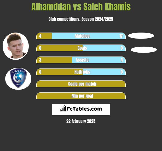 Alhamddan vs Saleh Khamis h2h player stats