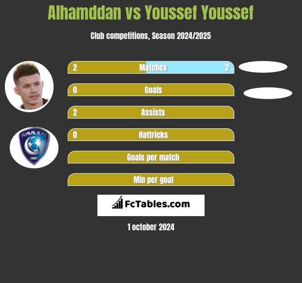 Alhamddan vs Youssef Youssef h2h player stats