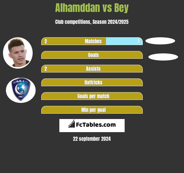 Alhamddan vs Bey h2h player stats