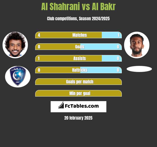 Al Shahrani vs Al Bakr h2h player stats