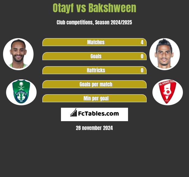 Otayf vs Bakshween h2h player stats