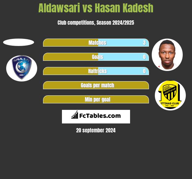 Aldawsari vs Hasan Kadesh h2h player stats