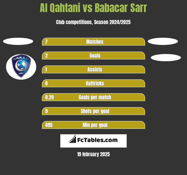 Al Qahtani vs Babacar Sarr h2h player stats