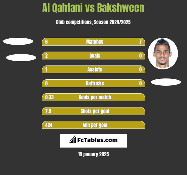 Al Qahtani vs Bakshween h2h player stats