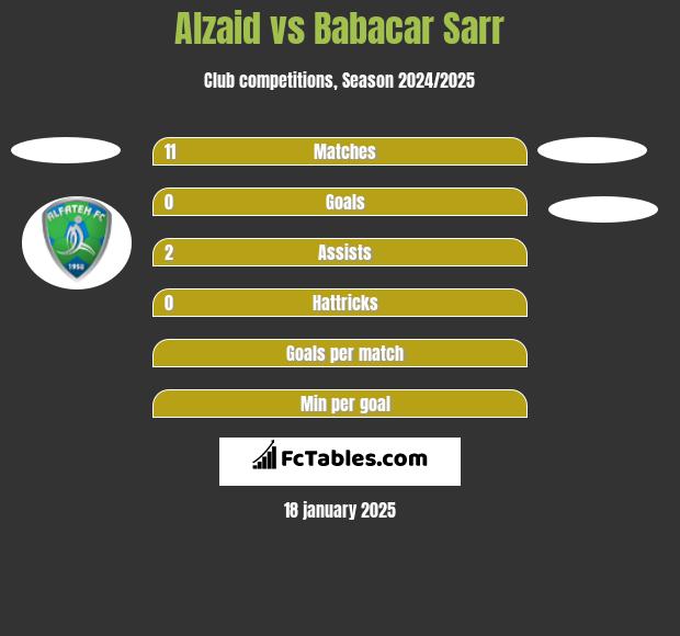 Alzaid vs Babacar Sarr h2h player stats