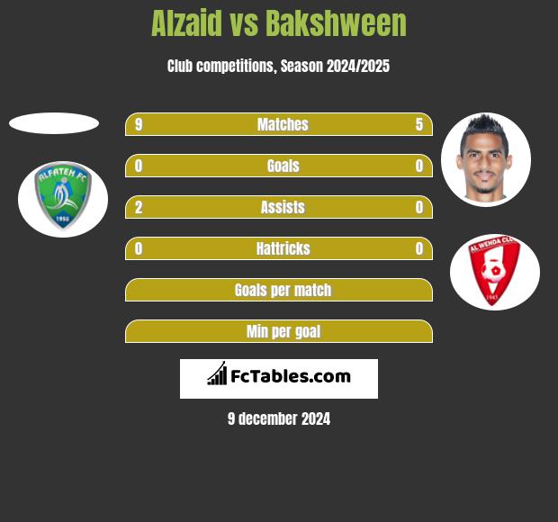 Alzaid vs Bakshween h2h player stats