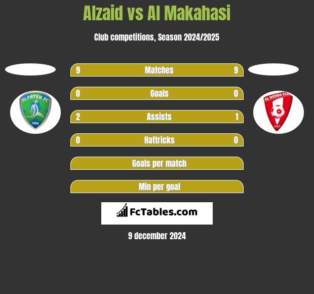 Alzaid vs Al Makahasi h2h player stats