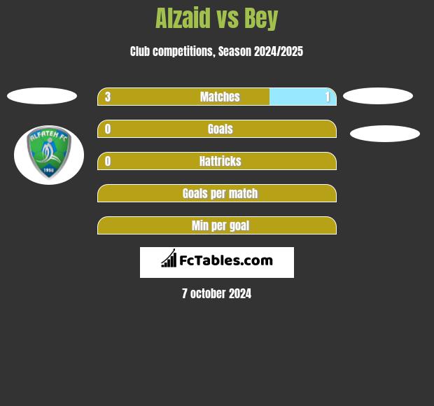 Alzaid vs Bey h2h player stats