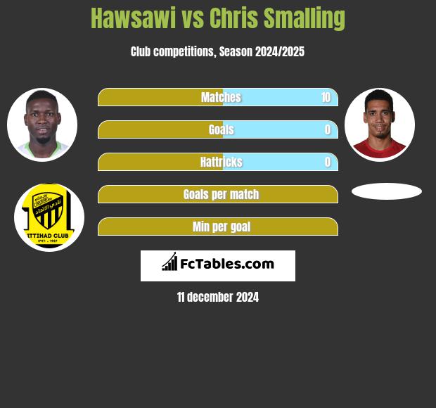 Hawsawi vs Chris Smalling h2h player stats