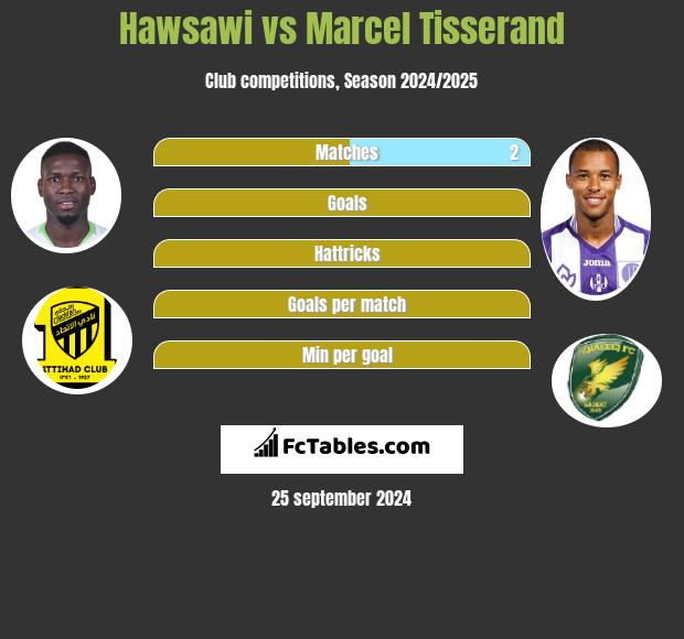 Hawsawi vs Marcel Tisserand h2h player stats