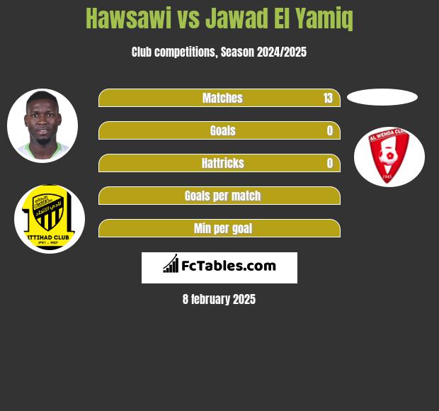 Hawsawi vs Jawad El Yamiq h2h player stats