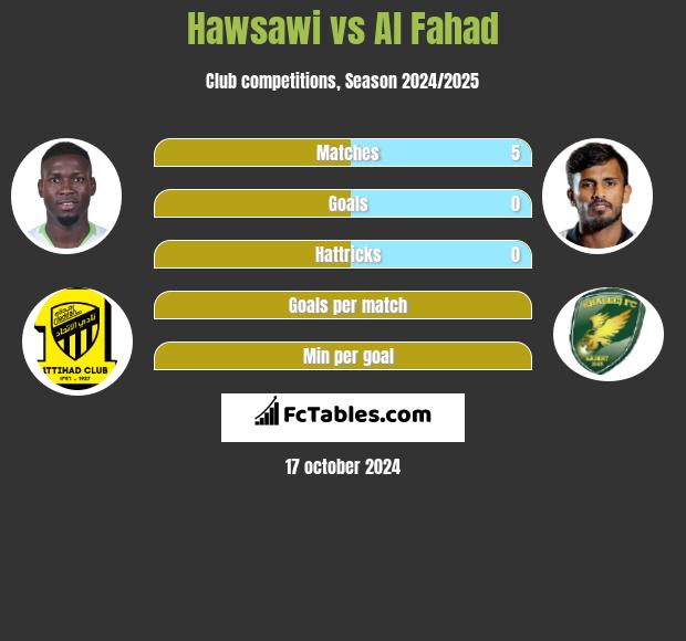 Hawsawi vs Al Fahad h2h player stats