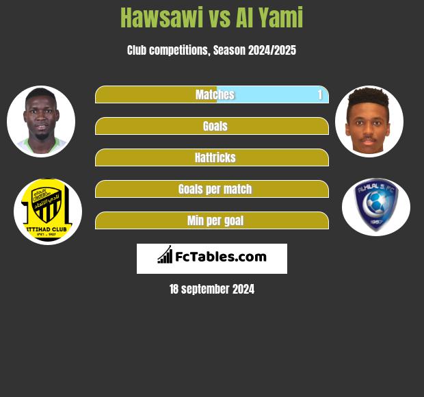 Hawsawi vs Al Yami h2h player stats