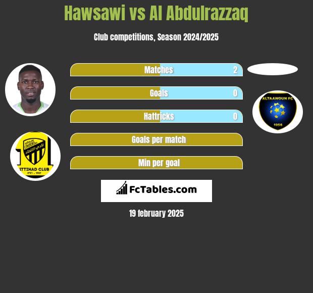 Hawsawi vs Al Abdulrazzaq h2h player stats