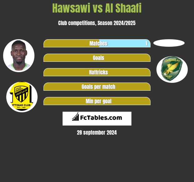 Hawsawi vs Al Shaafi h2h player stats