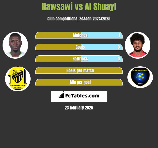 Hawsawi vs Al Shuayl h2h player stats