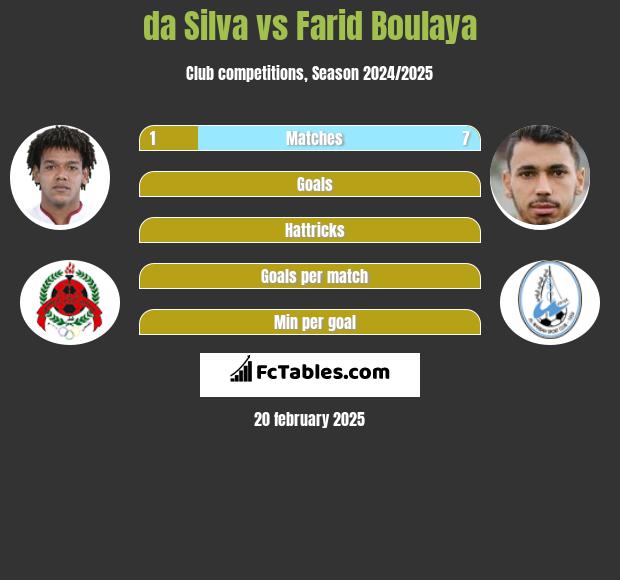 da Silva vs Farid Boulaya h2h player stats