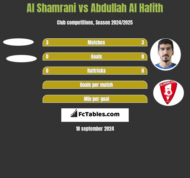 Al Shamrani vs Abdullah Al Hafith h2h player stats