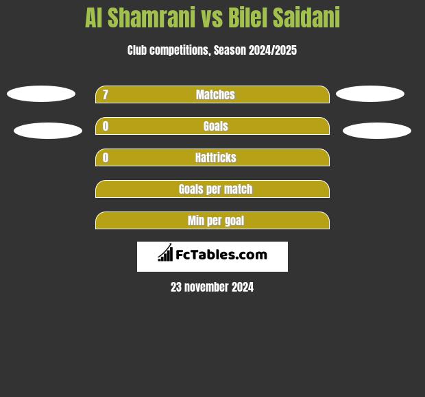 Al Shamrani vs Bilel Saidani h2h player stats