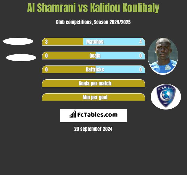 Al Shamrani vs Kalidou Koulibaly h2h player stats