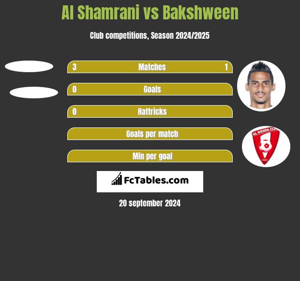 Al Shamrani vs Bakshween h2h player stats