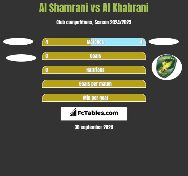 Al Shamrani vs Al Khabrani h2h player stats